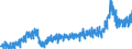 Stock or flow: Imports / External trade indicator: Trade value in million ECU/EURO / Geopolitical entity (partner): European Union - 27 countries (from 2020) / Basic classes of goods in the System of National Accounts (SNA) in terms of Broad Economic Categories (BEC): Intermediate goods / Geopolitical entity (reporting): Denmark