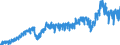 Stock or flow: Imports / External trade indicator: Trade value in million ECU/EURO / Geopolitical entity (partner): European Union - 27 countries (from 2020) / Basic classes of goods in the System of National Accounts (SNA) in terms of Broad Economic Categories (BEC): Intermediate goods / Geopolitical entity (reporting): Germany