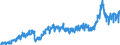 Stock or flow: Imports / External trade indicator: Trade value in million ECU/EURO / Geopolitical entity (partner): European Union - 27 countries (from 2020) / Basic classes of goods in the System of National Accounts (SNA) in terms of Broad Economic Categories (BEC): Intermediate goods / Geopolitical entity (reporting): Estonia