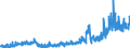 Stock or flow: Imports / External trade indicator: Trade value in million ECU/EURO / Geopolitical entity (partner): European Union - 27 countries (from 2020) / Basic classes of goods in the System of National Accounts (SNA) in terms of Broad Economic Categories (BEC): Intermediate goods / Geopolitical entity (reporting): Ireland