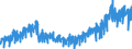 Stock or flow: Imports / External trade indicator: Trade value in million ECU/EURO / Geopolitical entity (partner): European Union - 27 countries (from 2020) / Basic classes of goods in the System of National Accounts (SNA) in terms of Broad Economic Categories (BEC): Intermediate goods / Geopolitical entity (reporting): Greece