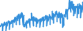 Stock or flow: Imports / External trade indicator: Trade value in million ECU/EURO / Geopolitical entity (partner): European Union - 27 countries (from 2020) / Basic classes of goods in the System of National Accounts (SNA) in terms of Broad Economic Categories (BEC): Intermediate goods / Geopolitical entity (reporting): Spain