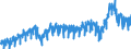 Stock or flow: Imports / External trade indicator: Trade value in million ECU/EURO / Geopolitical entity (partner): European Union - 27 countries (from 2020) / Basic classes of goods in the System of National Accounts (SNA) in terms of Broad Economic Categories (BEC): Intermediate goods / Geopolitical entity (reporting): France
