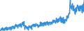 Stock or flow: Imports / External trade indicator: Trade value in million ECU/EURO / Geopolitical entity (partner): European Union - 27 countries (from 2020) / Basic classes of goods in the System of National Accounts (SNA) in terms of Broad Economic Categories (BEC): Intermediate goods / Geopolitical entity (reporting): Croatia