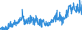 Stock or flow: Imports / External trade indicator: Trade value in million ECU/EURO / Geopolitical entity (partner): European Union - 27 countries (from 2020) / Basic classes of goods in the System of National Accounts (SNA) in terms of Broad Economic Categories (BEC): Intermediate goods / Geopolitical entity (reporting): Cyprus