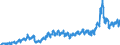 Stock or flow: Imports / External trade indicator: Trade value in million ECU/EURO / Geopolitical entity (partner): European Union - 27 countries (from 2020) / Basic classes of goods in the System of National Accounts (SNA) in terms of Broad Economic Categories (BEC): Intermediate goods / Geopolitical entity (reporting): Latvia