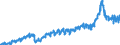 Stock or flow: Imports / External trade indicator: Trade value in million ECU/EURO / Geopolitical entity (partner): European Union - 27 countries (from 2020) / Basic classes of goods in the System of National Accounts (SNA) in terms of Broad Economic Categories (BEC): Intermediate goods / Geopolitical entity (reporting): Lithuania