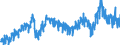 Stock or flow: Imports / External trade indicator: Trade value in million ECU/EURO / Geopolitical entity (partner): European Union - 27 countries (from 2020) / Basic classes of goods in the System of National Accounts (SNA) in terms of Broad Economic Categories (BEC): Intermediate goods / Geopolitical entity (reporting): Luxembourg