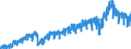Stock or flow: Imports / External trade indicator: Trade value in million ECU/EURO / Geopolitical entity (partner): European Union - 27 countries (from 2020) / Basic classes of goods in the System of National Accounts (SNA) in terms of Broad Economic Categories (BEC): Intermediate goods / Geopolitical entity (reporting): Hungary