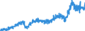 Stock or flow: Imports / External trade indicator: Trade value in million ECU/EURO / Geopolitical entity (partner): European Union - 27 countries (from 2020) / Basic classes of goods in the System of National Accounts (SNA) in terms of Broad Economic Categories (BEC): Intermediate goods / Geopolitical entity (reporting): Netherlands