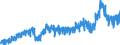 Stock or flow: Imports / External trade indicator: Trade value in million ECU/EURO / Geopolitical entity (partner): European Union - 27 countries (from 2020) / Basic classes of goods in the System of National Accounts (SNA) in terms of Broad Economic Categories (BEC): Intermediate goods / Geopolitical entity (reporting): Austria