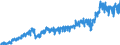 Stock or flow: Imports / External trade indicator: Trade value in million ECU/EURO / Geopolitical entity (partner): European Union - 27 countries (from 2020) / Basic classes of goods in the System of National Accounts (SNA) in terms of Broad Economic Categories (BEC): Intermediate goods / Geopolitical entity (reporting): Poland