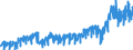 Stock or flow: Imports / External trade indicator: Trade value in million ECU/EURO / Geopolitical entity (partner): European Union - 27 countries (from 2020) / Basic classes of goods in the System of National Accounts (SNA) in terms of Broad Economic Categories (BEC): Intermediate goods / Geopolitical entity (reporting): Portugal