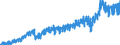 Stock or flow: Imports / External trade indicator: Trade value in million ECU/EURO / Geopolitical entity (partner): European Union - 27 countries (from 2020) / Basic classes of goods in the System of National Accounts (SNA) in terms of Broad Economic Categories (BEC): Intermediate goods / Geopolitical entity (reporting): Romania