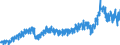 Stock or flow: Imports / External trade indicator: Trade value in million ECU/EURO / Geopolitical entity (partner): European Union - 27 countries (from 2020) / Basic classes of goods in the System of National Accounts (SNA) in terms of Broad Economic Categories (BEC): Intermediate goods / Geopolitical entity (reporting): Slovenia