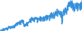 Stock or flow: Imports / External trade indicator: Trade value in million ECU/EURO / Geopolitical entity (partner): European Union - 27 countries (from 2020) / Basic classes of goods in the System of National Accounts (SNA) in terms of Broad Economic Categories (BEC): Intermediate goods / Geopolitical entity (reporting): Slovakia