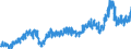 Stock or flow: Imports / External trade indicator: Trade value in million ECU/EURO / Geopolitical entity (partner): European Union - 27 countries (from 2020) / Basic classes of goods in the System of National Accounts (SNA) in terms of Broad Economic Categories (BEC): Intermediate goods / Geopolitical entity (reporting): Finland
