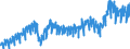 Stock or flow: Imports / External trade indicator: Trade value in million ECU/EURO / Geopolitical entity (partner): European Union - 27 countries (from 2020) / Basic classes of goods in the System of National Accounts (SNA) in terms of Broad Economic Categories (BEC): Intermediate goods / Geopolitical entity (reporting): Sweden