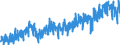 Stock or flow: Imports / External trade indicator: Trade value in million ECU/EURO / Geopolitical entity (partner): European Union - 27 countries (from 2020) / Basic classes of goods in the System of National Accounts (SNA) in terms of Broad Economic Categories (BEC): Capital goods / Geopolitical entity (reporting): Belgium