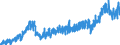 Stock or flow: Imports / External trade indicator: Trade value in million ECU/EURO / Geopolitical entity (partner): European Union - 27 countries (from 2020) / Basic classes of goods in the System of National Accounts (SNA) in terms of Broad Economic Categories (BEC): Capital goods / Geopolitical entity (reporting): Bulgaria