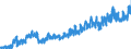 Stock or flow: Imports / External trade indicator: Trade value in million ECU/EURO / Geopolitical entity (partner): European Union - 27 countries (from 2020) / Basic classes of goods in the System of National Accounts (SNA) in terms of Broad Economic Categories (BEC): Capital goods / Geopolitical entity (reporting): Czechia