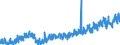 Stock or flow: Imports / External trade indicator: Trade value in million ECU/EURO / Geopolitical entity (partner): European Union - 27 countries (from 2020) / Basic classes of goods in the System of National Accounts (SNA) in terms of Broad Economic Categories (BEC): Capital goods / Geopolitical entity (reporting): Denmark