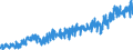 Stock or flow: Imports / External trade indicator: Trade value in million ECU/EURO / Geopolitical entity (partner): European Union - 27 countries (from 2020) / Basic classes of goods in the System of National Accounts (SNA) in terms of Broad Economic Categories (BEC): Capital goods / Geopolitical entity (reporting): Germany