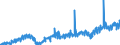 Stock or flow: Imports / External trade indicator: Trade value in million ECU/EURO / Geopolitical entity (partner): European Union - 27 countries (from 2020) / Basic classes of goods in the System of National Accounts (SNA) in terms of Broad Economic Categories (BEC): Capital goods / Geopolitical entity (reporting): Estonia