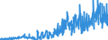 Stock or flow: Imports / External trade indicator: Trade value in million ECU/EURO / Geopolitical entity (partner): European Union - 27 countries (from 2020) / Basic classes of goods in the System of National Accounts (SNA) in terms of Broad Economic Categories (BEC): Capital goods / Geopolitical entity (reporting): Ireland