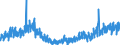 Stock or flow: Imports / External trade indicator: Trade value in million ECU/EURO / Geopolitical entity (partner): European Union - 27 countries (from 2020) / Basic classes of goods in the System of National Accounts (SNA) in terms of Broad Economic Categories (BEC): Capital goods / Geopolitical entity (reporting): Greece