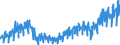 Stock or flow: Imports / External trade indicator: Trade value in million ECU/EURO / Geopolitical entity (partner): European Union - 27 countries (from 2020) / Basic classes of goods in the System of National Accounts (SNA) in terms of Broad Economic Categories (BEC): Capital goods / Geopolitical entity (reporting): Spain