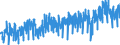 Stock or flow: Imports / External trade indicator: Trade value in million ECU/EURO / Geopolitical entity (partner): European Union - 27 countries (from 2020) / Basic classes of goods in the System of National Accounts (SNA) in terms of Broad Economic Categories (BEC): Capital goods / Geopolitical entity (reporting): France