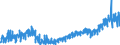 Stock or flow: Imports / External trade indicator: Trade value in million ECU/EURO / Geopolitical entity (partner): European Union - 27 countries (from 2020) / Basic classes of goods in the System of National Accounts (SNA) in terms of Broad Economic Categories (BEC): Capital goods / Geopolitical entity (reporting): Croatia