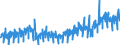 Stock or flow: Imports / External trade indicator: Trade value in million ECU/EURO / Geopolitical entity (partner): European Union - 27 countries (from 2020) / Basic classes of goods in the System of National Accounts (SNA) in terms of Broad Economic Categories (BEC): Capital goods / Geopolitical entity (reporting): Italy