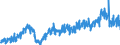 Stock or flow: Imports / External trade indicator: Trade value in million ECU/EURO / Geopolitical entity (partner): European Union - 27 countries (from 2020) / Basic classes of goods in the System of National Accounts (SNA) in terms of Broad Economic Categories (BEC): Capital goods / Geopolitical entity (reporting): Latvia