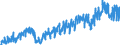 Stock or flow: Imports / External trade indicator: Trade value in million ECU/EURO / Geopolitical entity (partner): European Union - 27 countries (from 2020) / Basic classes of goods in the System of National Accounts (SNA) in terms of Broad Economic Categories (BEC): Capital goods / Geopolitical entity (reporting): Lithuania