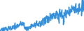 Stock or flow: Imports / External trade indicator: Trade value in million ECU/EURO / Geopolitical entity (partner): European Union - 27 countries (from 2020) / Basic classes of goods in the System of National Accounts (SNA) in terms of Broad Economic Categories (BEC): Capital goods / Geopolitical entity (reporting): Hungary