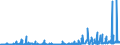 Stock or flow: Imports / External trade indicator: Trade value in million ECU/EURO / Geopolitical entity (partner): European Union - 27 countries (from 2020) / Basic classes of goods in the System of National Accounts (SNA) in terms of Broad Economic Categories (BEC): Capital goods / Geopolitical entity (reporting): Malta