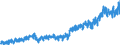 Stock or flow: Imports / External trade indicator: Trade value in million ECU/EURO / Geopolitical entity (partner): European Union - 27 countries (from 2020) / Basic classes of goods in the System of National Accounts (SNA) in terms of Broad Economic Categories (BEC): Capital goods / Geopolitical entity (reporting): Netherlands