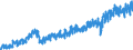 Stock or flow: Imports / External trade indicator: Trade value in million ECU/EURO / Geopolitical entity (partner): European Union - 27 countries (from 2020) / Basic classes of goods in the System of National Accounts (SNA) in terms of Broad Economic Categories (BEC): Capital goods / Geopolitical entity (reporting): Poland
