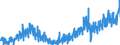 Stock or flow: Imports / External trade indicator: Trade value in million ECU/EURO / Geopolitical entity (partner): European Union - 27 countries (from 2020) / Basic classes of goods in the System of National Accounts (SNA) in terms of Broad Economic Categories (BEC): Capital goods / Geopolitical entity (reporting): Portugal