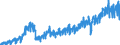 Stock or flow: Imports / External trade indicator: Trade value in million ECU/EURO / Geopolitical entity (partner): European Union - 27 countries (from 2020) / Basic classes of goods in the System of National Accounts (SNA) in terms of Broad Economic Categories (BEC): Capital goods / Geopolitical entity (reporting): Romania