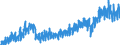 Stock or flow: Imports / External trade indicator: Trade value in million ECU/EURO / Geopolitical entity (partner): European Union - 27 countries (from 2020) / Basic classes of goods in the System of National Accounts (SNA) in terms of Broad Economic Categories (BEC): Capital goods / Geopolitical entity (reporting): Slovenia