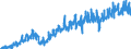 Stock or flow: Imports / External trade indicator: Trade value in million ECU/EURO / Geopolitical entity (partner): European Union - 27 countries (from 2020) / Basic classes of goods in the System of National Accounts (SNA) in terms of Broad Economic Categories (BEC): Capital goods / Geopolitical entity (reporting): Slovakia