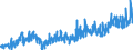 Stock or flow: Imports / External trade indicator: Trade value in million ECU/EURO / Geopolitical entity (partner): European Union - 27 countries (from 2020) / Basic classes of goods in the System of National Accounts (SNA) in terms of Broad Economic Categories (BEC): Capital goods / Geopolitical entity (reporting): Finland