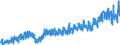 Stock or flow: Imports / External trade indicator: Trade value in million ECU/EURO / Geopolitical entity (partner): European Union - 27 countries (from 2020) / Basic classes of goods in the System of National Accounts (SNA) in terms of Broad Economic Categories (BEC): Capital goods / Geopolitical entity (reporting): Sweden