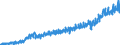 Stock or flow: Imports / External trade indicator: Trade value in million ECU/EURO / Geopolitical entity (partner): European Union - 27 countries (from 2020) / Basic classes of goods in the System of National Accounts (SNA) in terms of Broad Economic Categories (BEC): Consumption goods / Geopolitical entity (reporting): Bulgaria