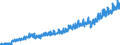 Stock or flow: Imports / External trade indicator: Trade value in million ECU/EURO / Geopolitical entity (partner): European Union - 27 countries (from 2020) / Basic classes of goods in the System of National Accounts (SNA) in terms of Broad Economic Categories (BEC): Consumption goods / Geopolitical entity (reporting): Czechia