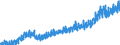 Stock or flow: Imports / External trade indicator: Trade value in million ECU/EURO / Geopolitical entity (partner): European Union - 27 countries (from 2020) / Basic classes of goods in the System of National Accounts (SNA) in terms of Broad Economic Categories (BEC): Consumption goods / Geopolitical entity (reporting): Denmark