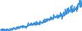 Stock or flow: Imports / External trade indicator: Trade value in million ECU/EURO / Geopolitical entity (partner): European Union - 27 countries (from 2020) / Basic classes of goods in the System of National Accounts (SNA) in terms of Broad Economic Categories (BEC): Consumption goods / Geopolitical entity (reporting): Germany